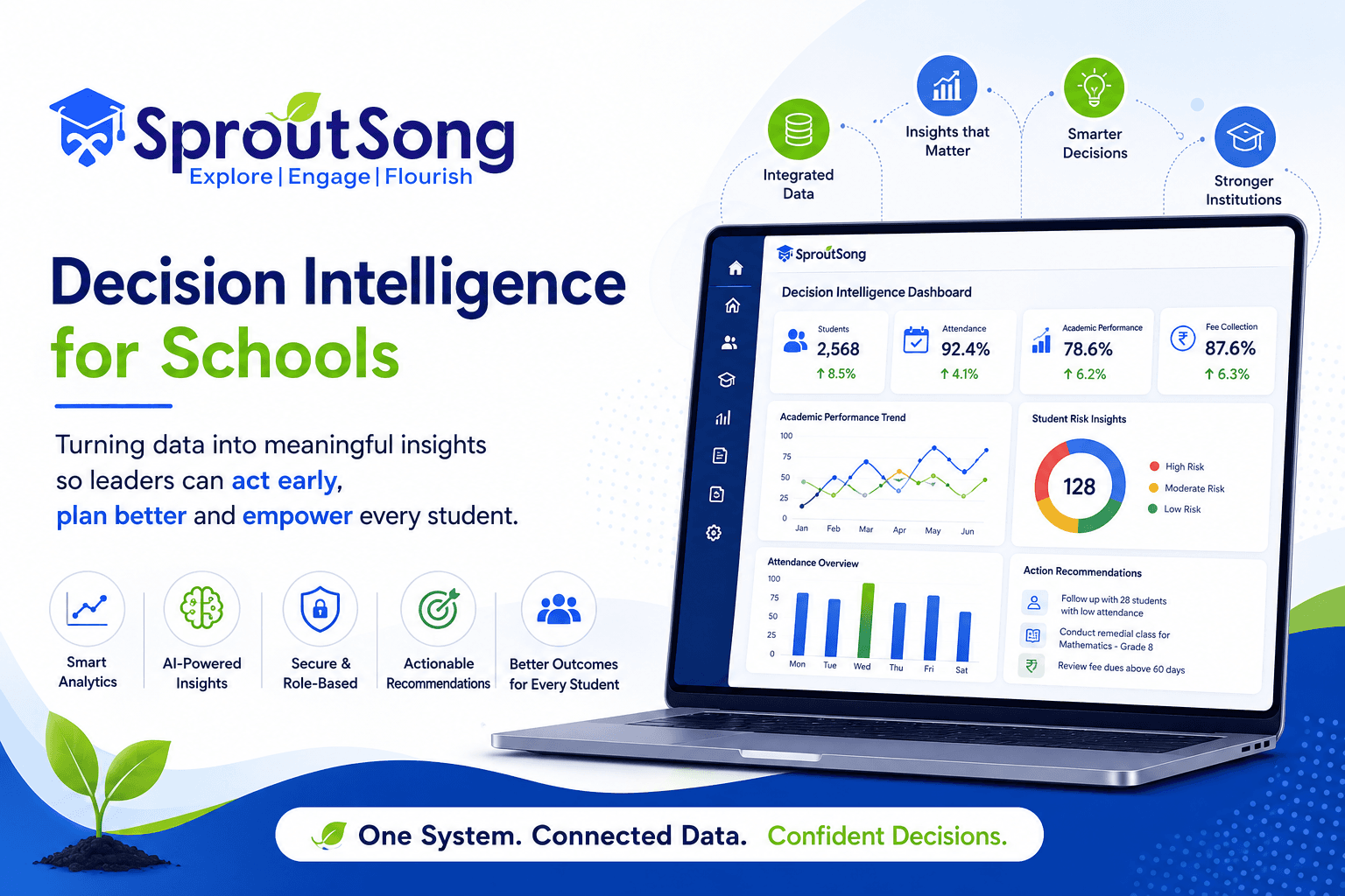 Decision Intelligence for Schools: Turning Data into Meaningful Action with SproutSong
