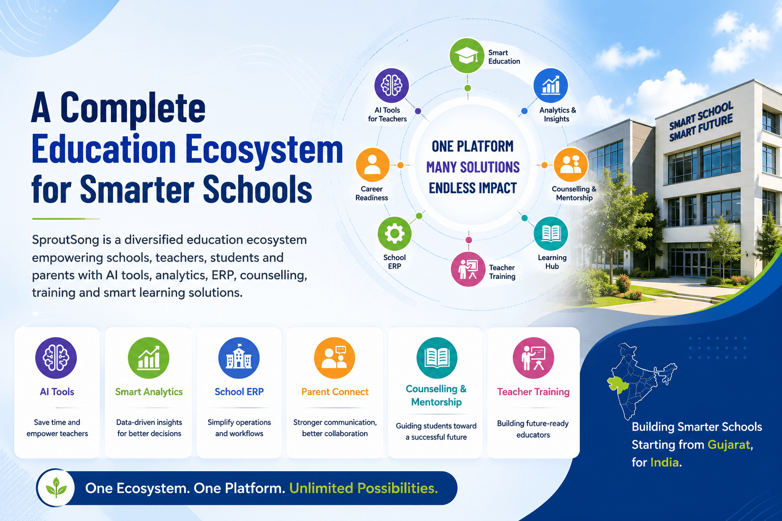 SproutSong: A Diversified Education Ecosystem in India Starting from Gujarat