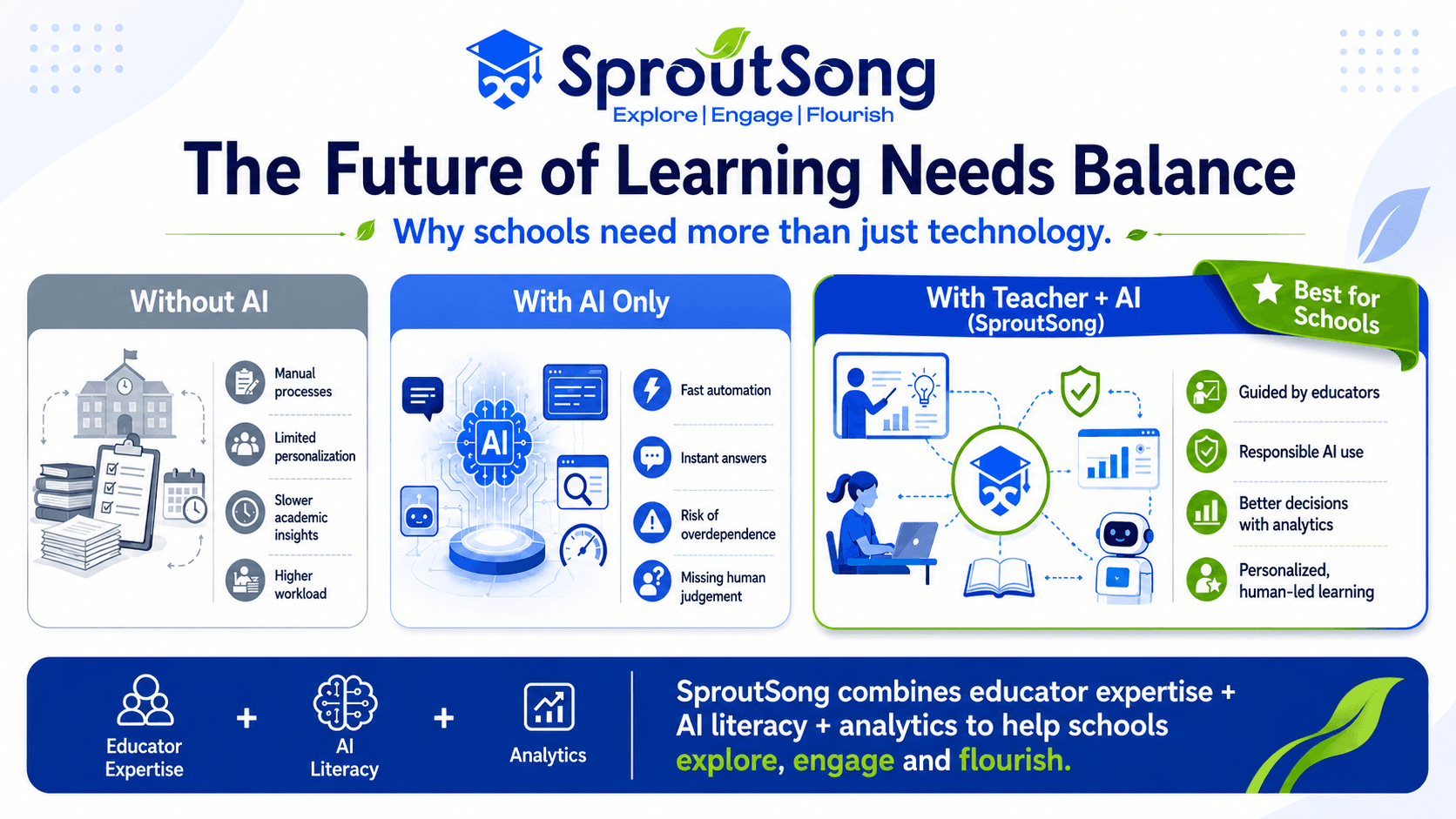 Balancing Human Expertise and AI in the Future of School Education