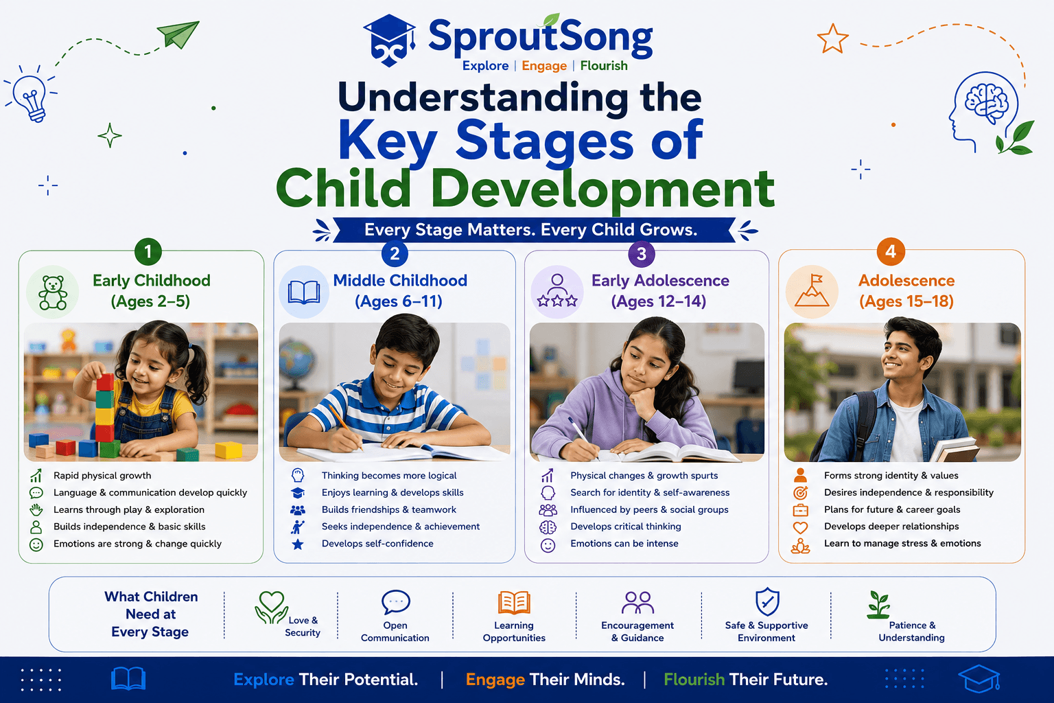 Understanding the Key Stages of Child Development