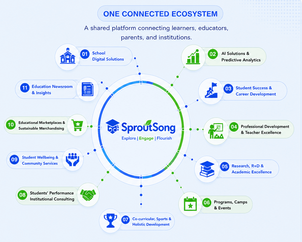 SproutSong connected education ecosystem